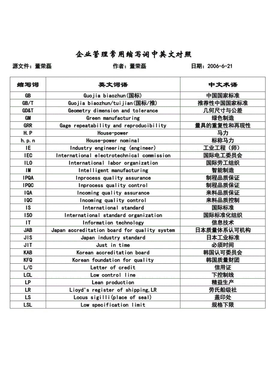 企业管理常用缩写词中英文对照_第3页