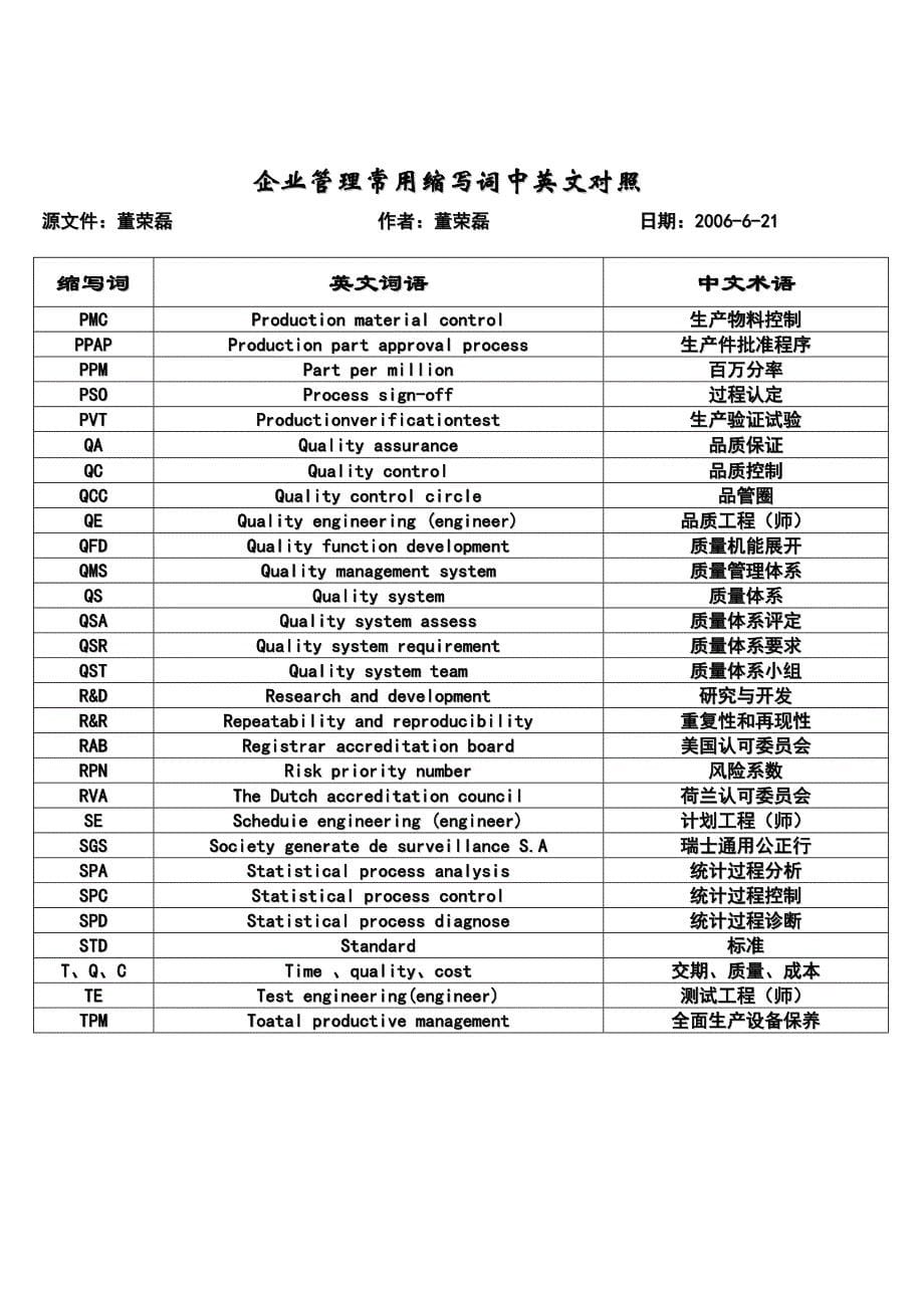 企业管理常用缩写词中英文对照_第5页