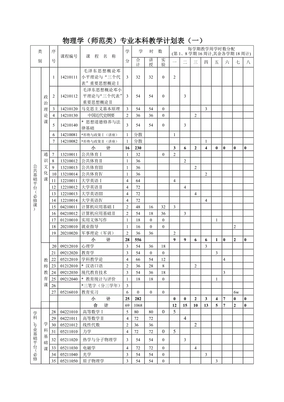 物理学(师范类)专业本科教学计划(1)_第2页