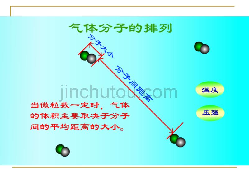 【化学】3.2《气体摩尔体积》课件(旧人教版必修1)_第4页