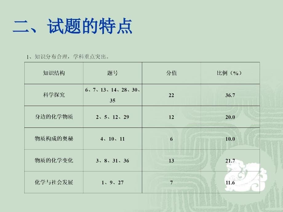 河北省理综试卷分析_第5页