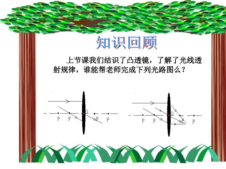 凸透镜成像[1]_第2页