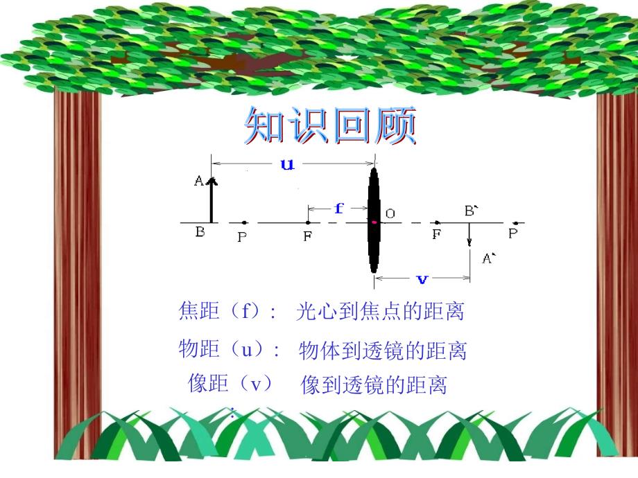 凸透镜成像[1]_第3页