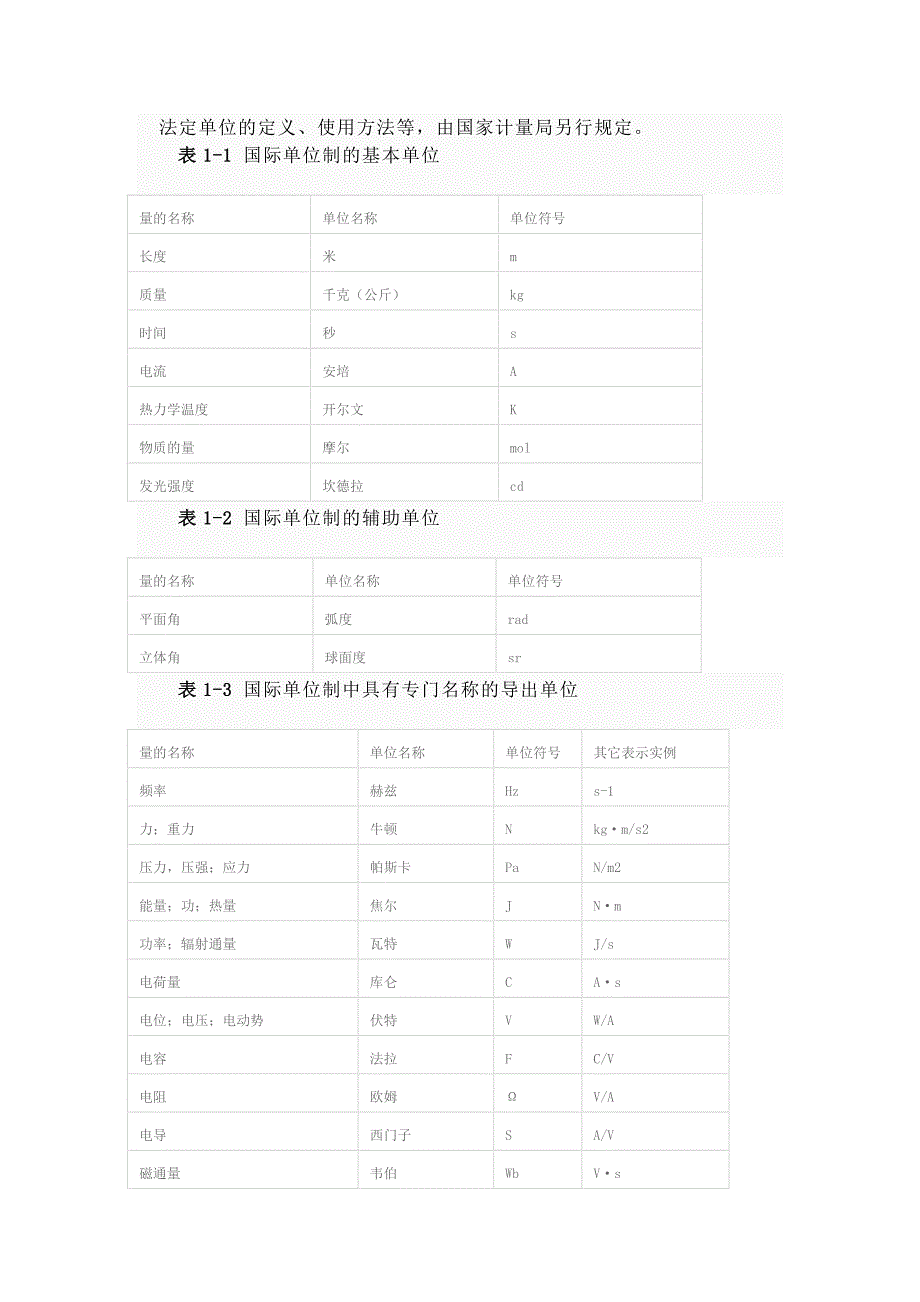 法定单位的定义_第1页