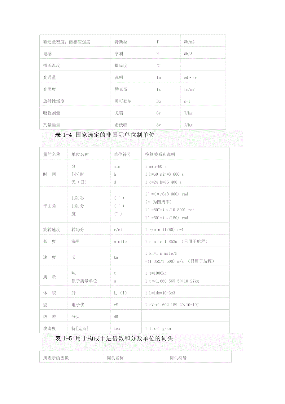 法定单位的定义_第2页