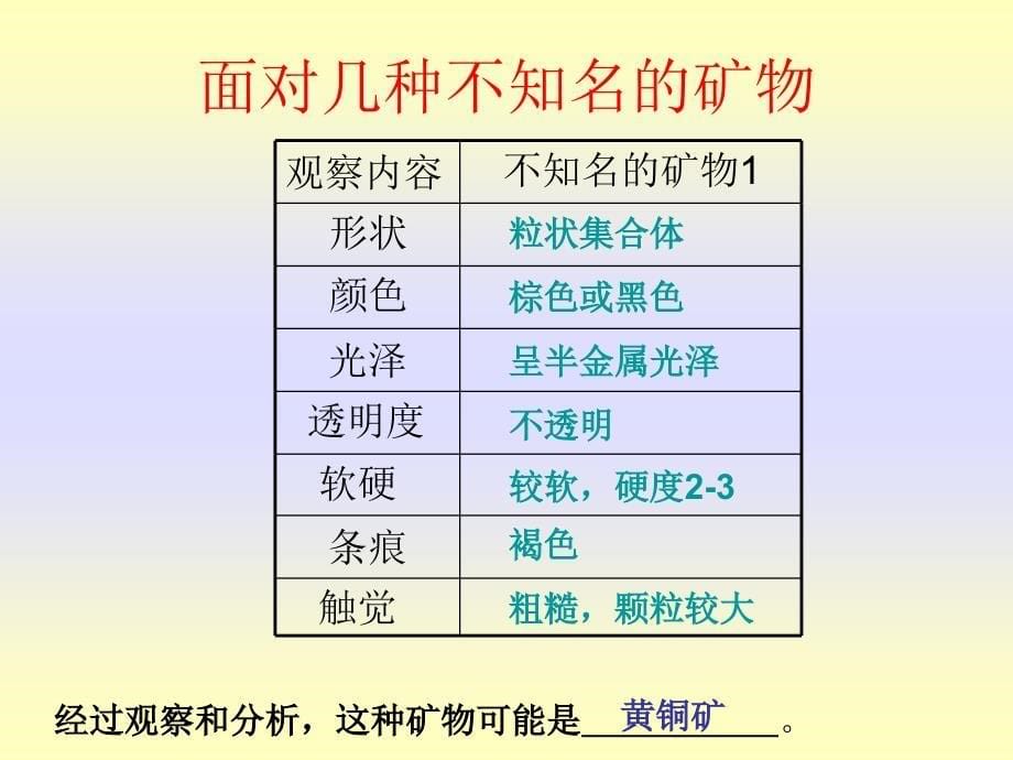 _面对几种不知名的矿物_第5页