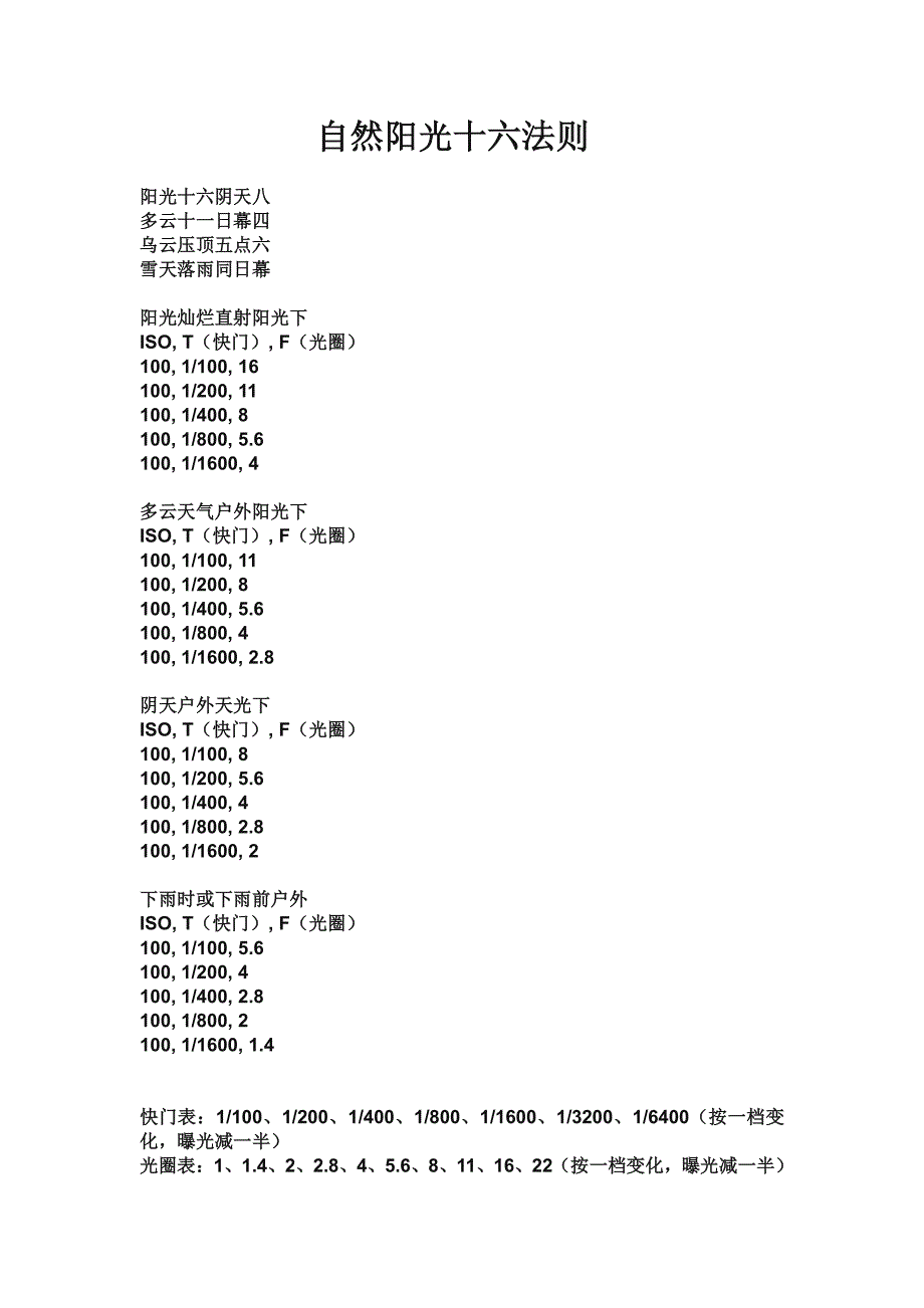 十分详细的自然阳光十六法则_第1页