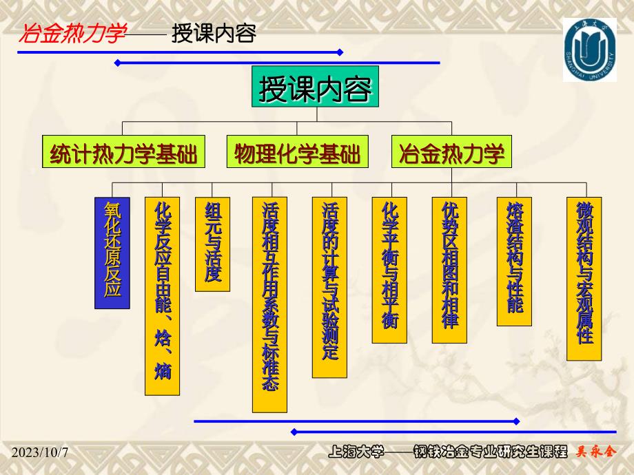 冶金热力学_第2页