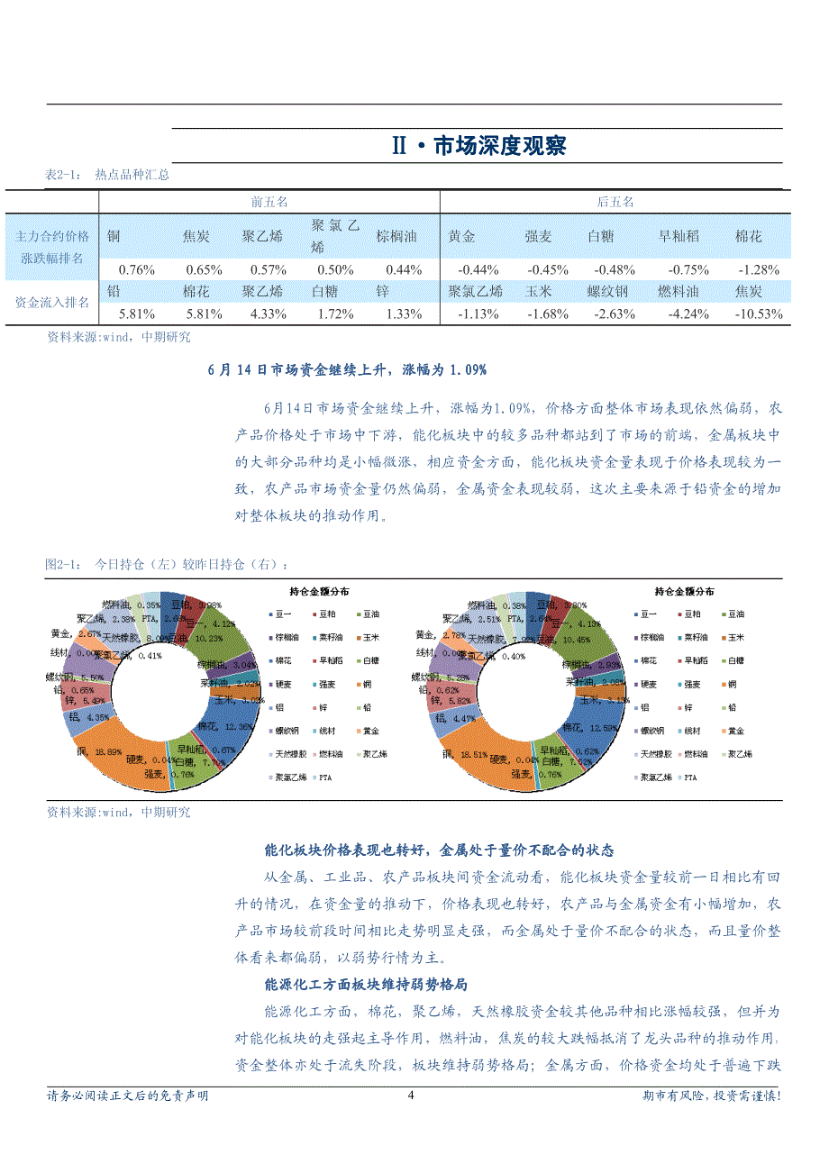 局格势弱持维块板面方工化源能_第4页