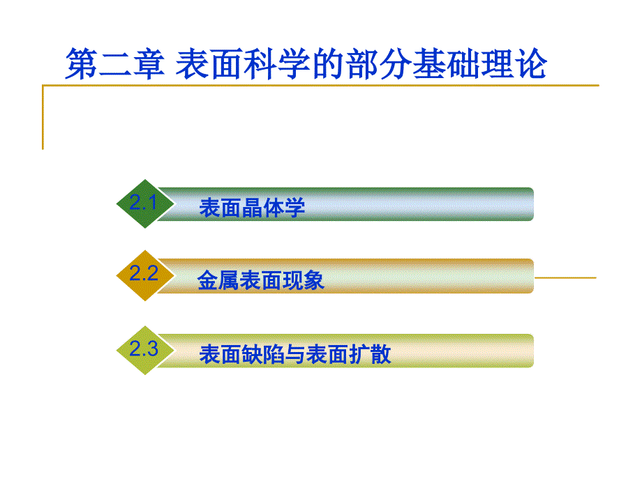 表面技术概论 表面基础理论-表面界面_第3页