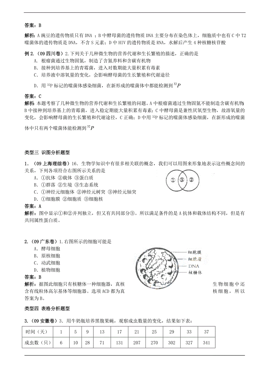 解题技巧25：选择题解法专题_第2页