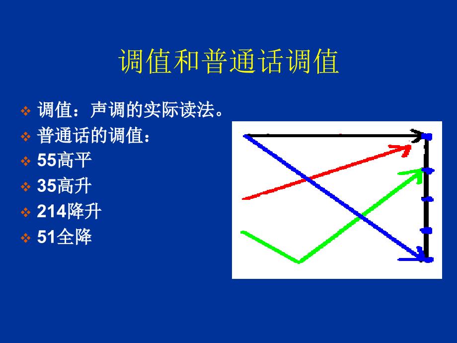 普通话考前辅导2012.2_第2页