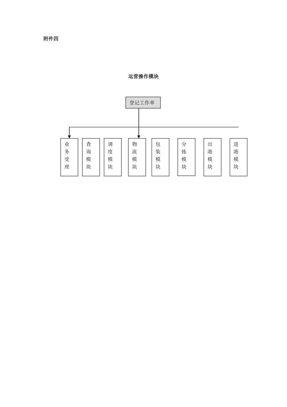 快运软件框架流程图_第5页