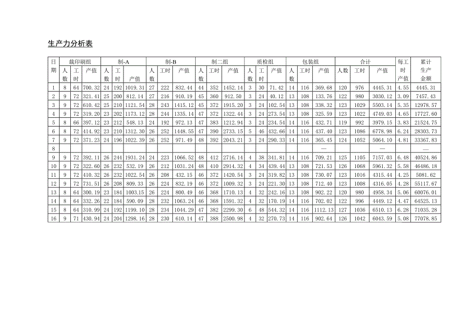 生产力分析表_第1页