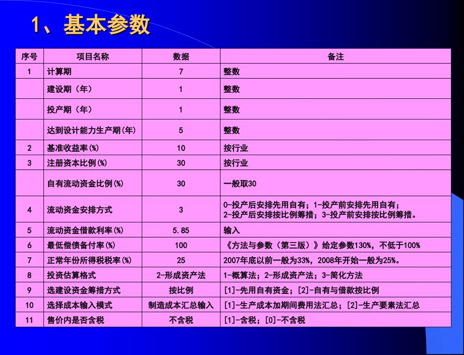 财务评价资料收集与参数确定_第3页