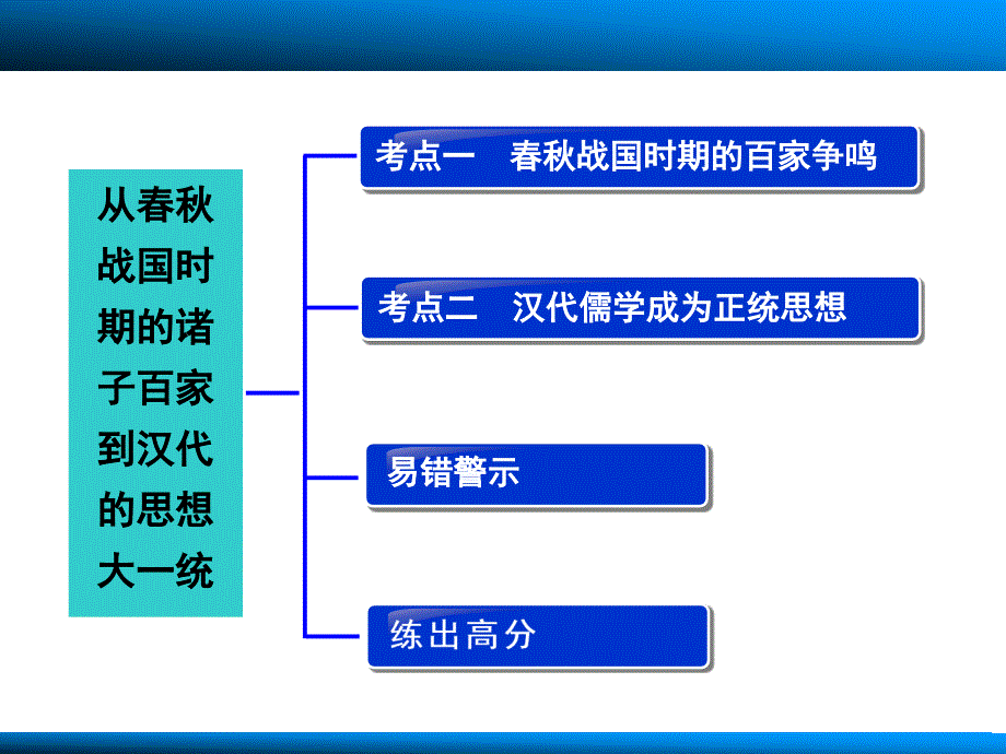 从春秋战国时期的诸子百家到汉代的思想大一统_第2页