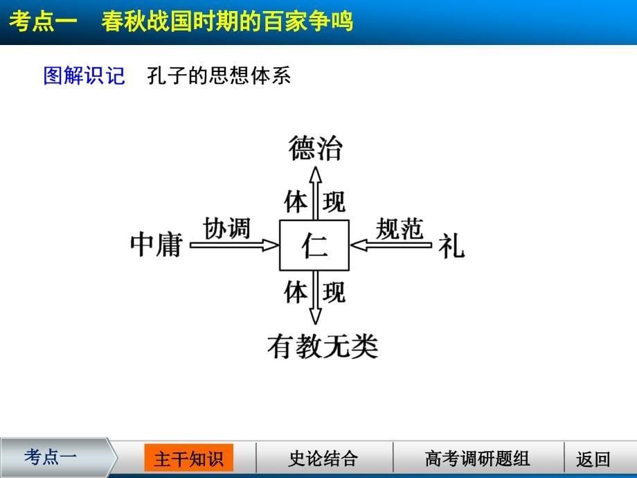 从春秋战国时期的诸子百家到汉代的思想大一统_第5页