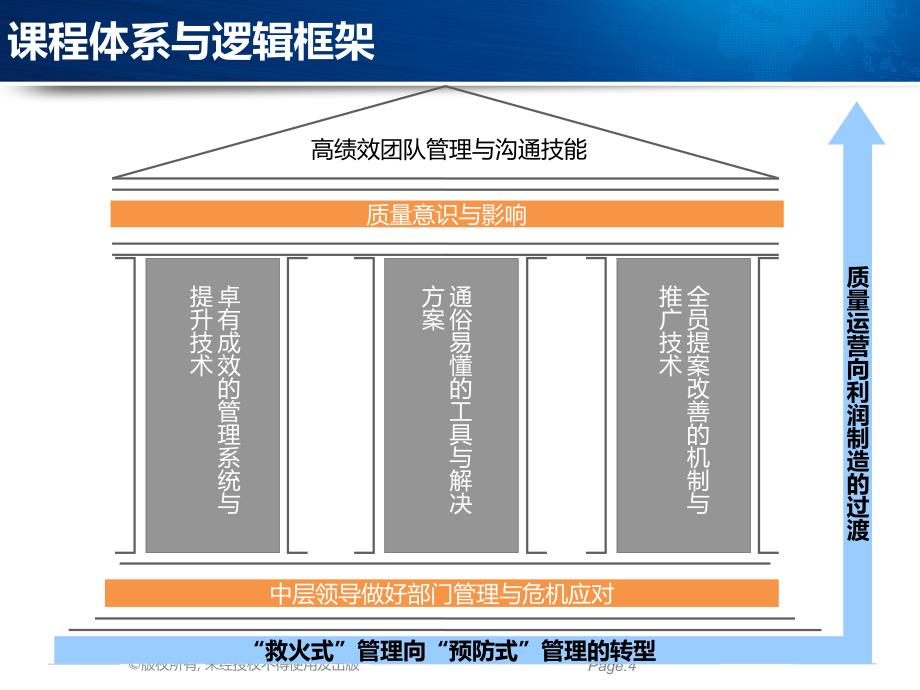 高绩效团队质量管理与沟通技能培训资料_第4页