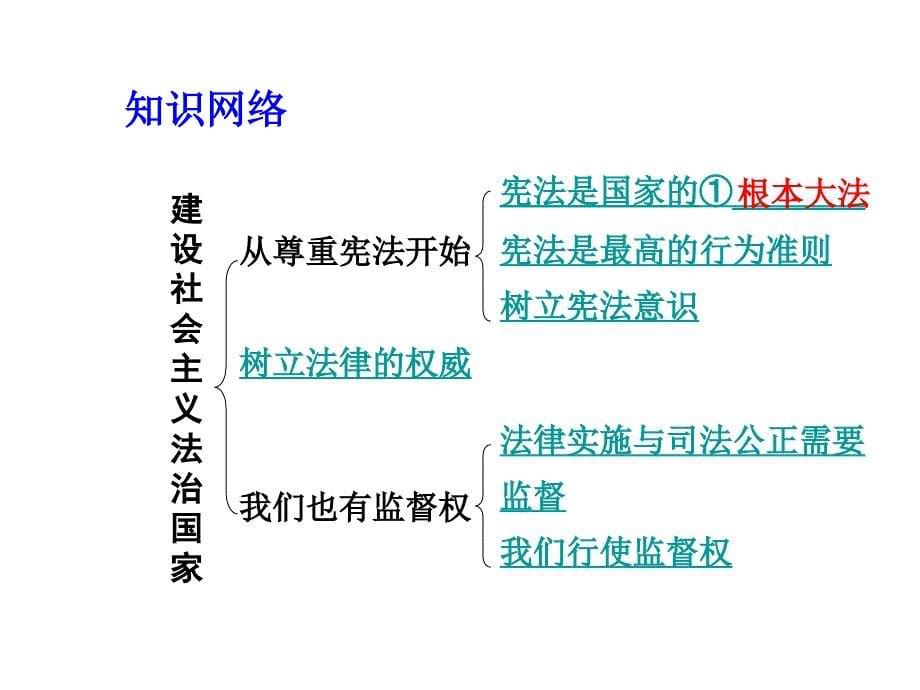 2015湘教版政治总复习第一部分教材知识梳理八年级（下册）第五单元建设社会主义法治国家_第5页