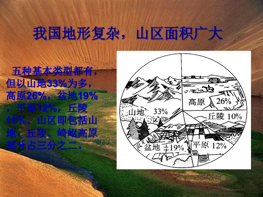 中国区域地理-四大盆地_第2页