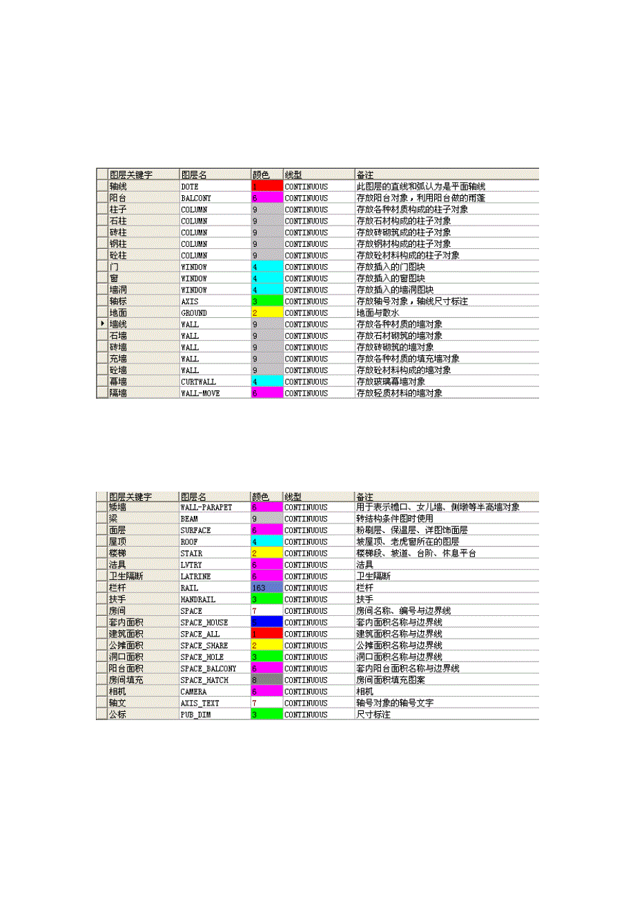 天正所有图层名称及含义_第1页