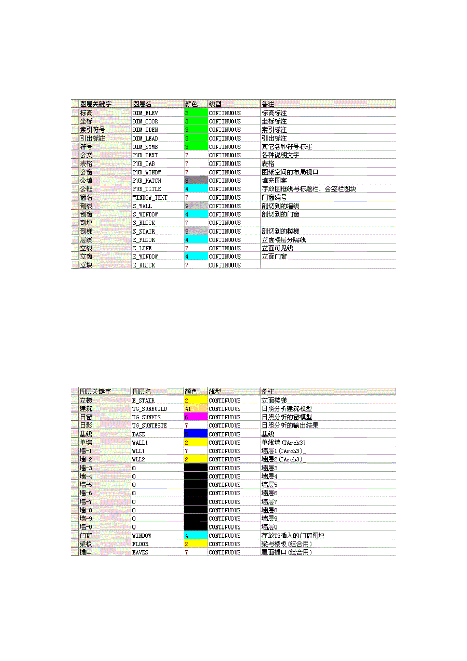 天正所有图层名称及含义_第2页