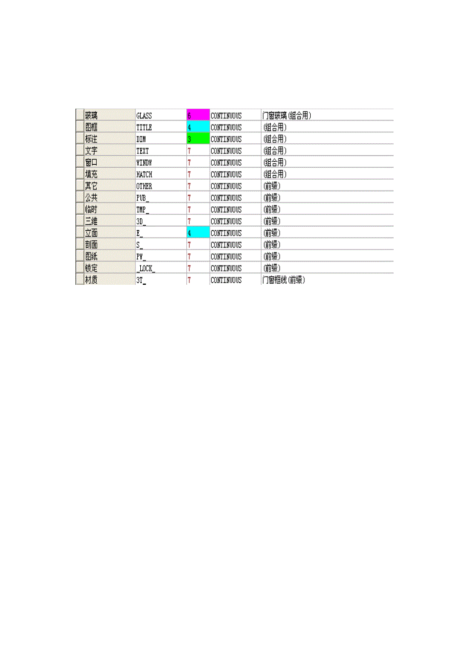 天正所有图层名称及含义_第3页