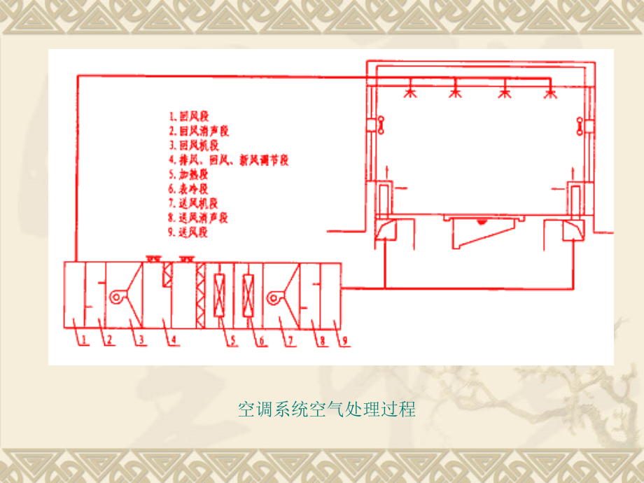 建筑设备自动化_第2页