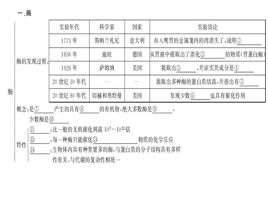 高一生物酶和ATP_第2页