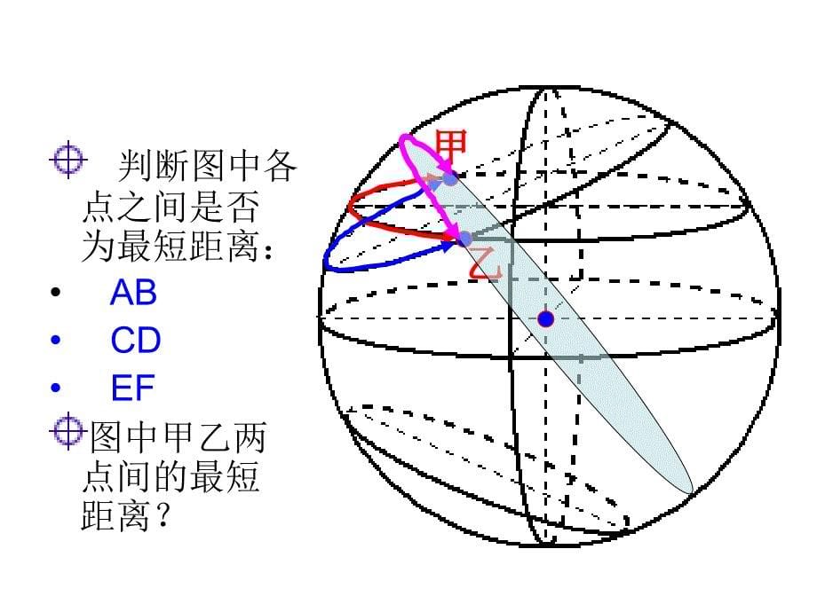 2010届高三地理地球上两点间的最短航线方向问题_第5页