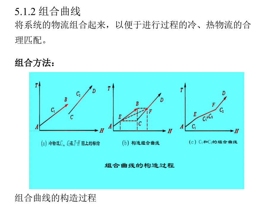 夹点技术设计换热网络_第4页