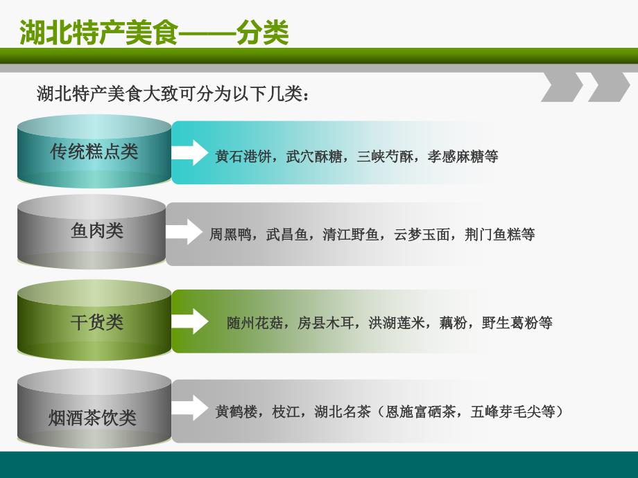 湖北特产消费者需求状况调研报告_第4页