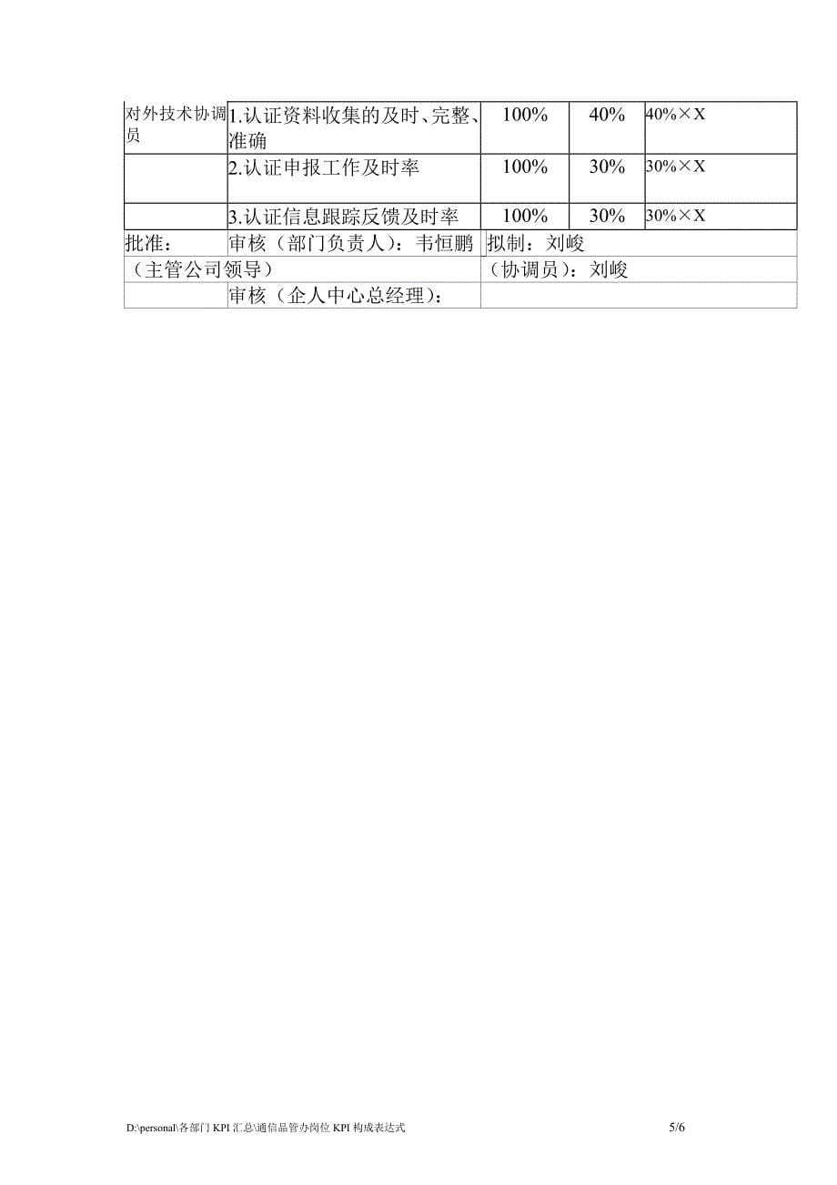 通信品管办岗位KPI构成表_第5页