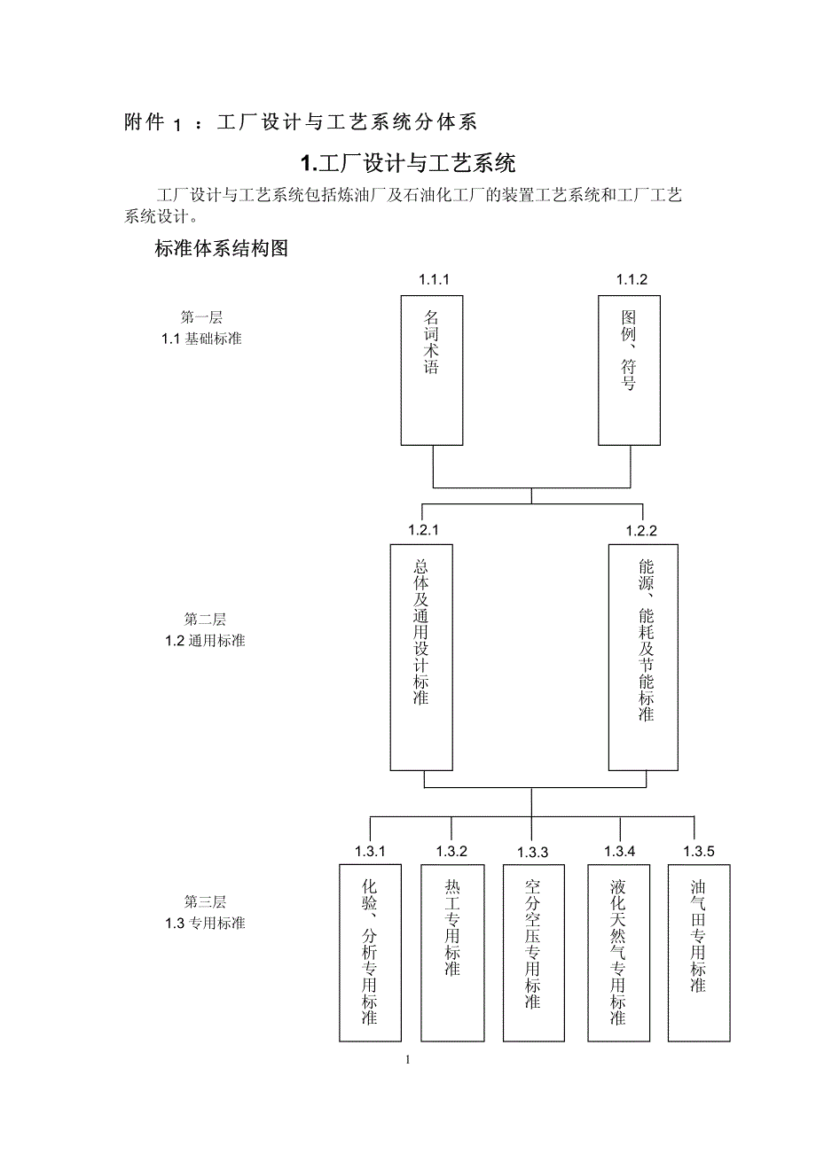 工厂设计与工艺系统_第1页