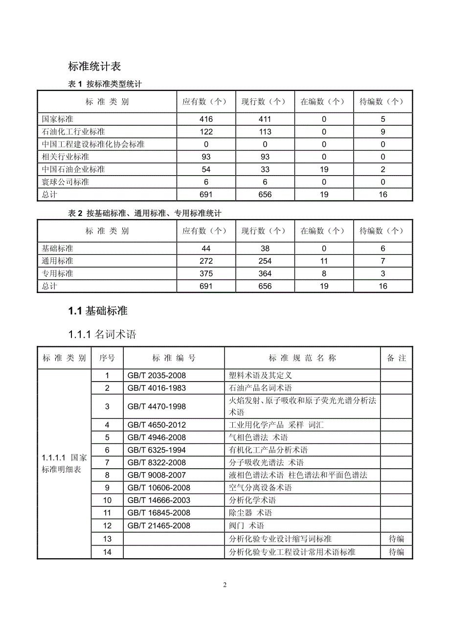 工厂设计与工艺系统_第2页