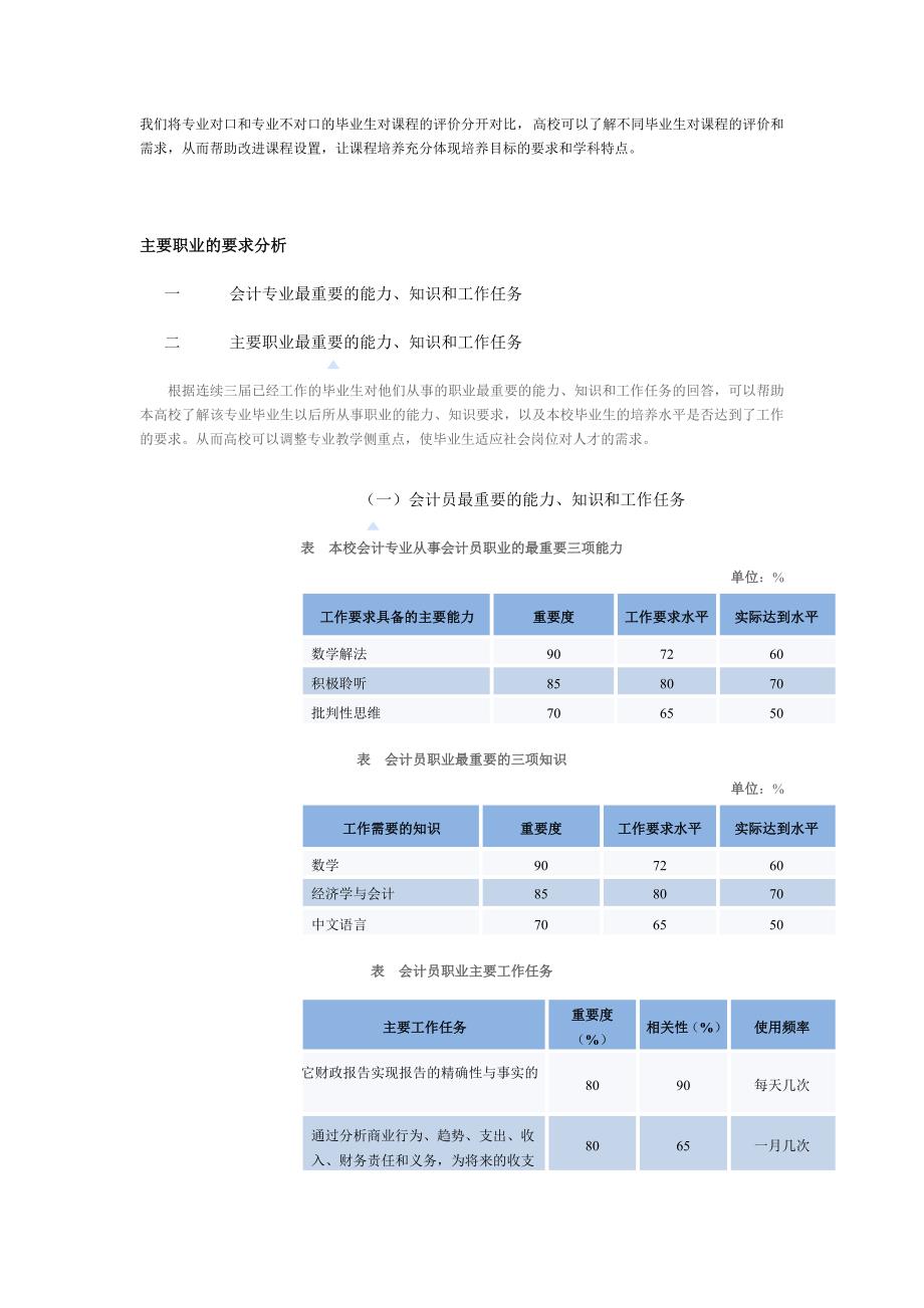 不仅仅是最基础的先复制Ctrl_第4页