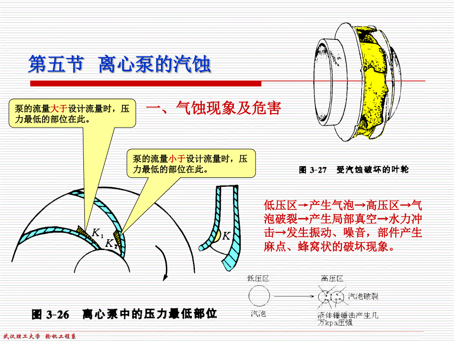 离心泵的汽蚀_第2页