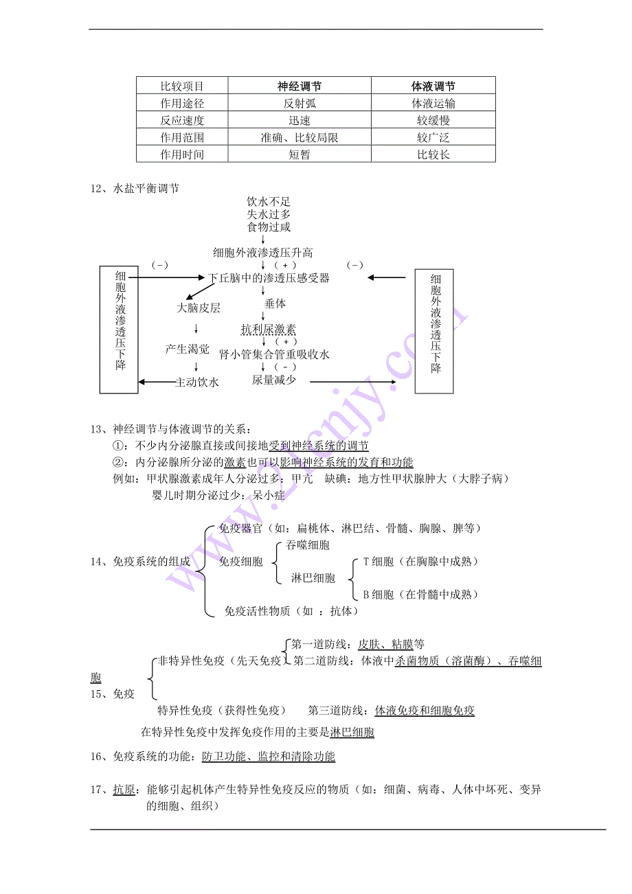 必修三知识点归纳_第3页