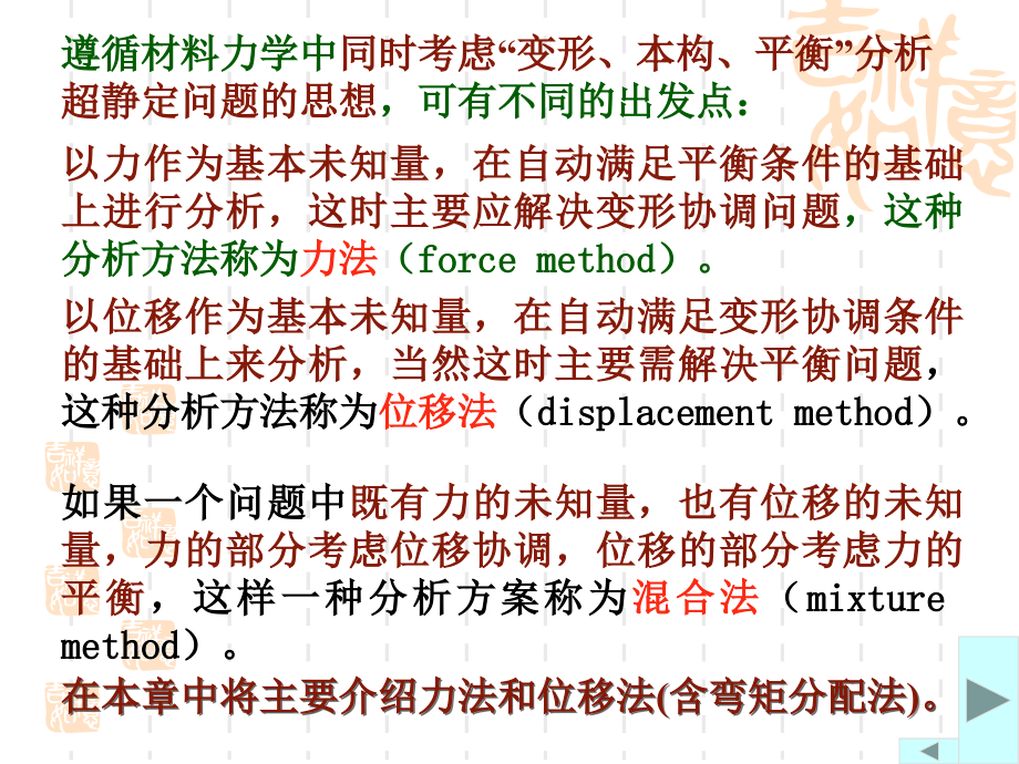 结构力学-1.超静定结构-力法基本原理_第2页