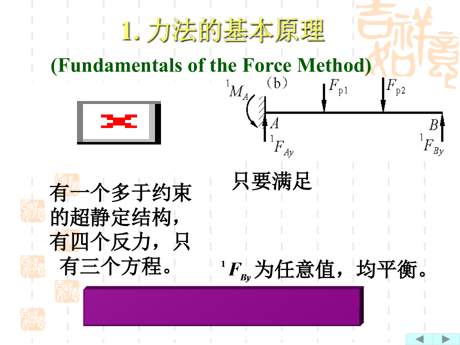 结构力学-1.超静定结构-力法基本原理_第3页