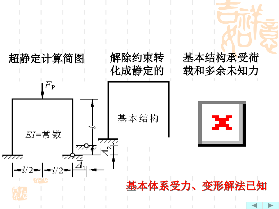 结构力学-1.超静定结构-力法基本原理_第4页