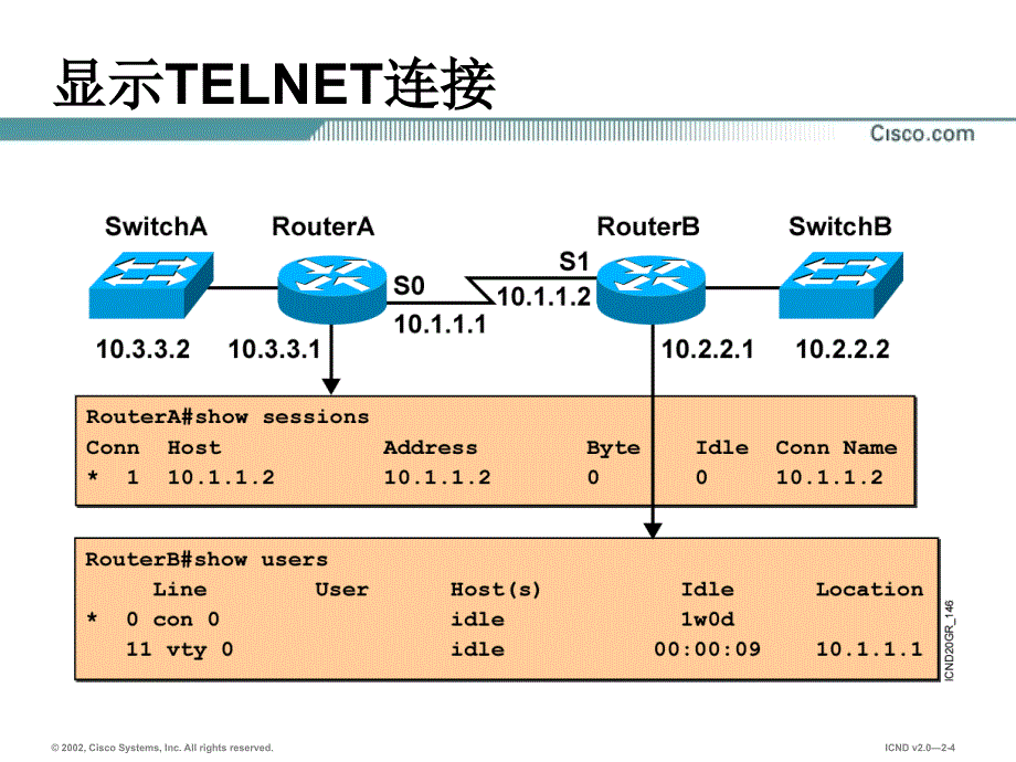 获取远程设备的信息_第4页