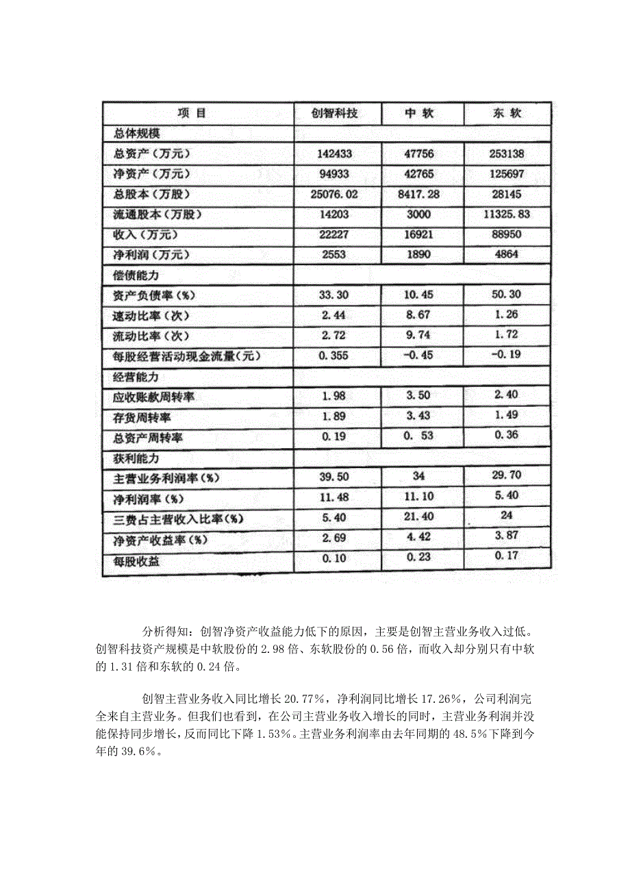 知识管理 深入调查创智之困_第3页