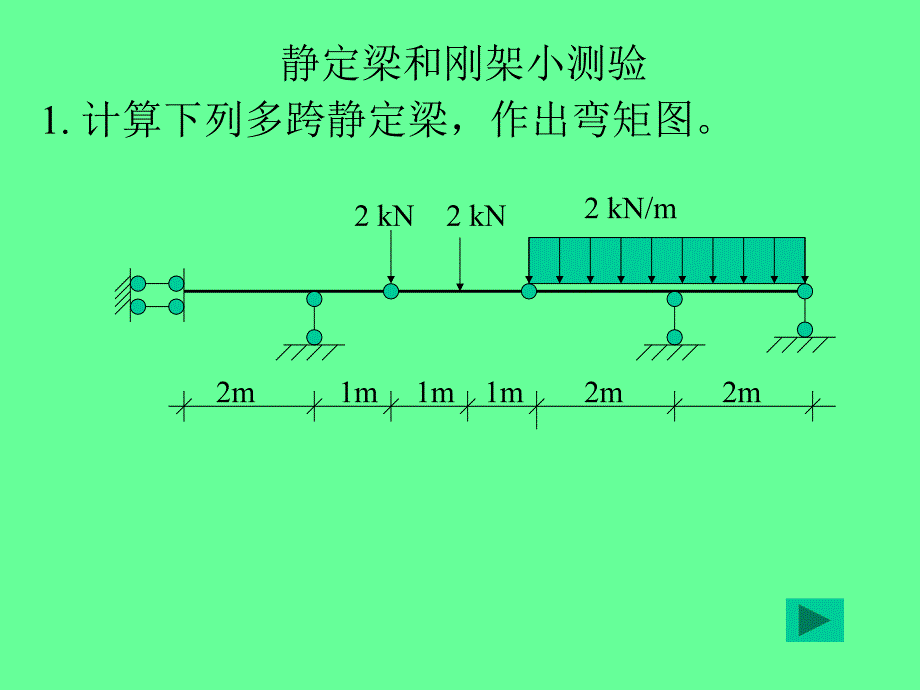 结构力学  梁、刚架小测验_第1页