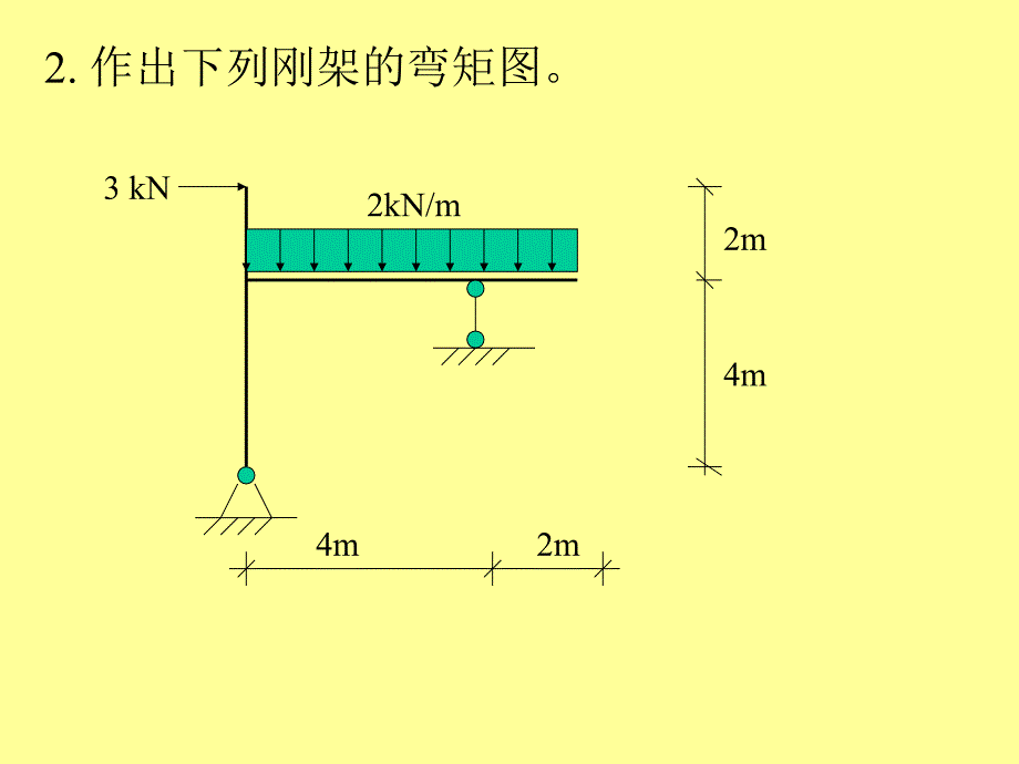 结构力学  梁、刚架小测验_第2页