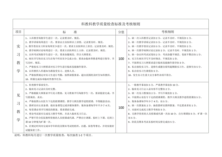 科教科教学质量检查标准及考核细则_第1页