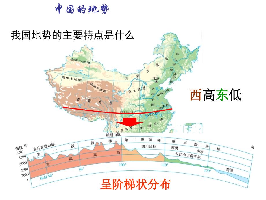 地理：第二章第一节中国的地形（湘教版八年级上册）_第1页