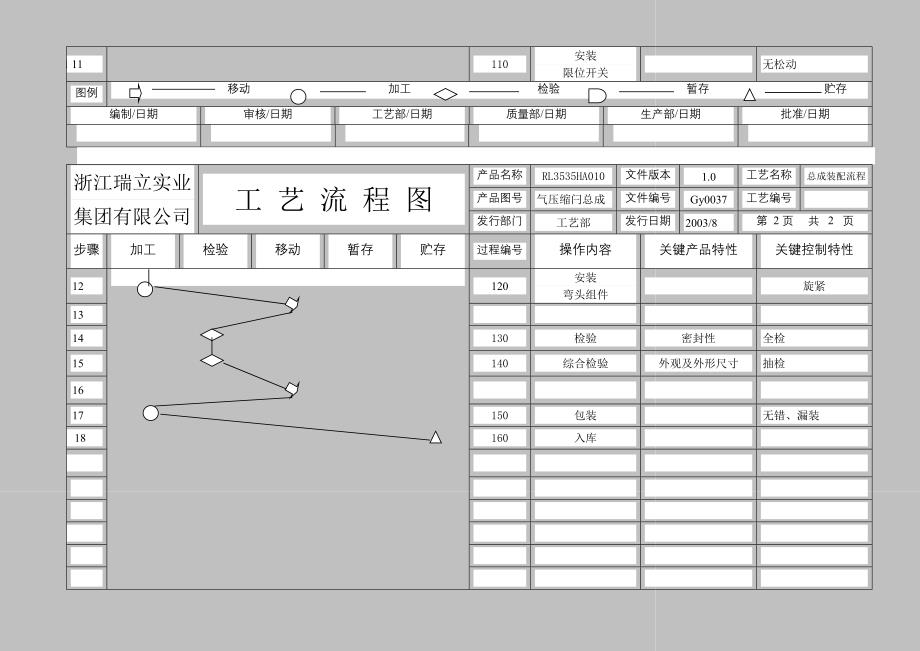 總成流程圖_第2页