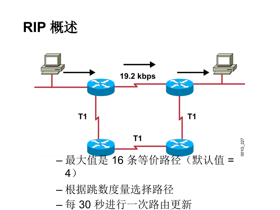 网络基础7-路由协议_第2页