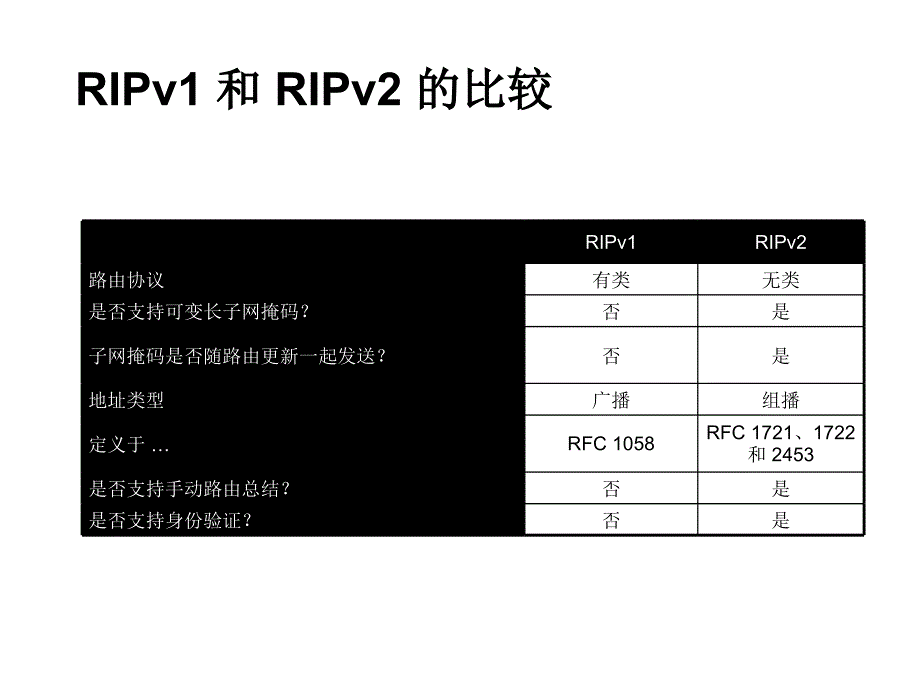 网络基础7-路由协议_第3页